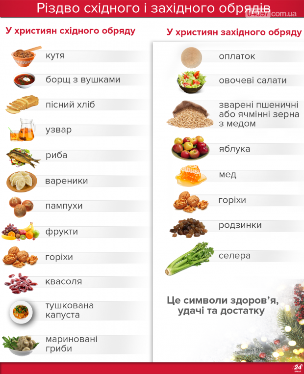 Чим відрізняється католицьке Різдво від православного: ціка..., фото-4 Чим відрізняється католицьке Різдво від православного: цікаві факти, фото-4
