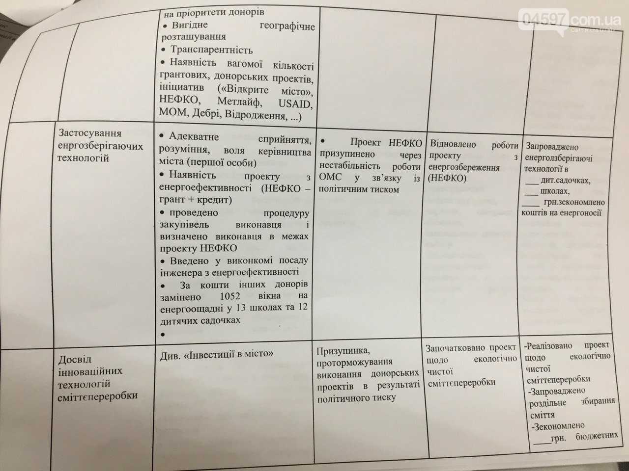 Ірпеню зробили SWOT-аналіз, фото-4 Ірпеню зробили SWOT-аналіз, фото-4