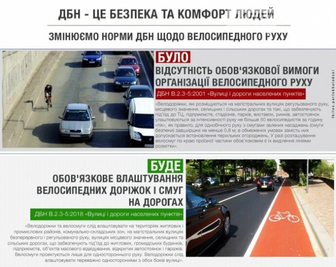 На дорогах Ірпеня стануть обов'язковими велодоріжки, фото-1 На дорогах Ірпеня стануть обов'язковими велодоріжки, фото-1