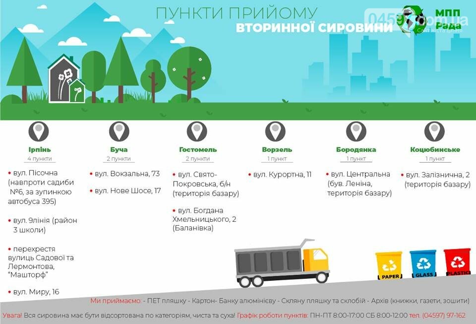 Де приймають вторсировину в Ірпені, фото-1 Де приймають вторсировину в Ірпені, фото-1