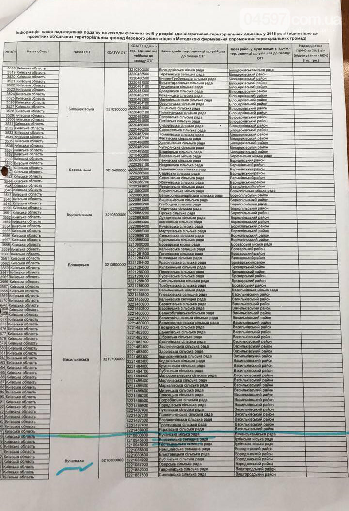 Як Прилипко Гостомель під Бучу хотів злити, фото-2 Як Прилипко Гостомель під Бучу хотів злити, фото-2