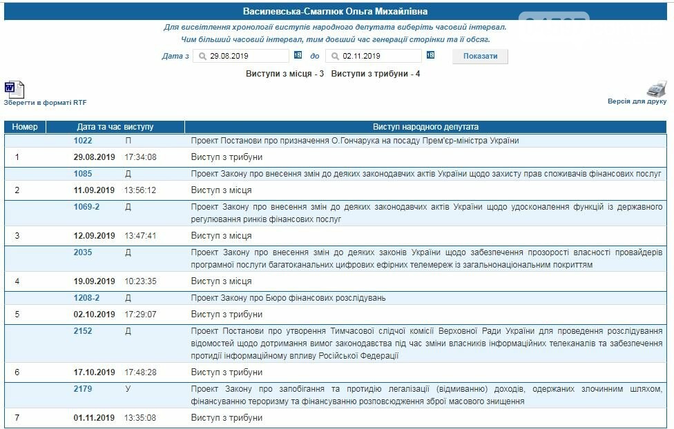 Олександр Горобець: що він зробив за 3 місяці, фото-2 Олександр Горобець: що він зробив за 3 місяці, фото-2