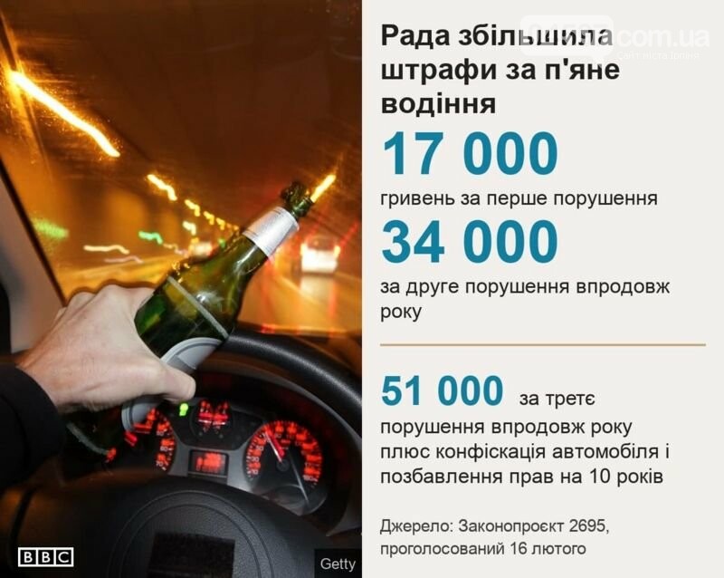 Рада підвищила штрафи за водіння напідпитку Рада підвищила штрафи за водіння напідпитку