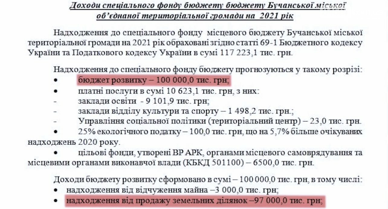 Бюджет розвитку Бучанської ОТГ на 2021 рік Бюджет розвитку Бучанської ОТГ на 2021 рік
