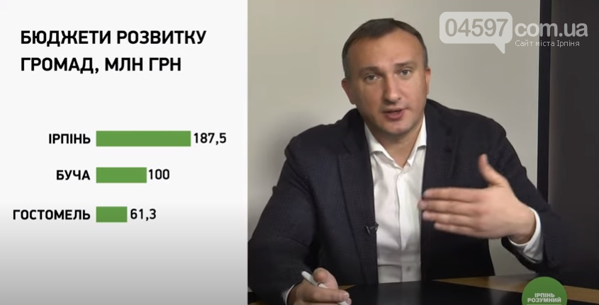 Голова інвестиційно ради Ірпеня Володимир Карплюк Голова інвестиційно ради Ірпеня Володимир Карплюк, Скріншот з блогу "Ірпінь розумний"
