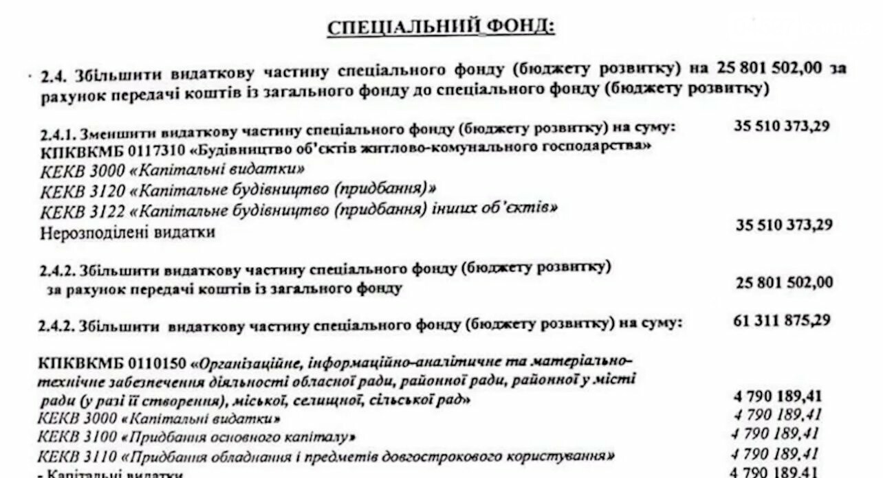 Бюджет розвитку Гостомель на 2021 рік Бюджет розвитку Гостомель на 2021 рік