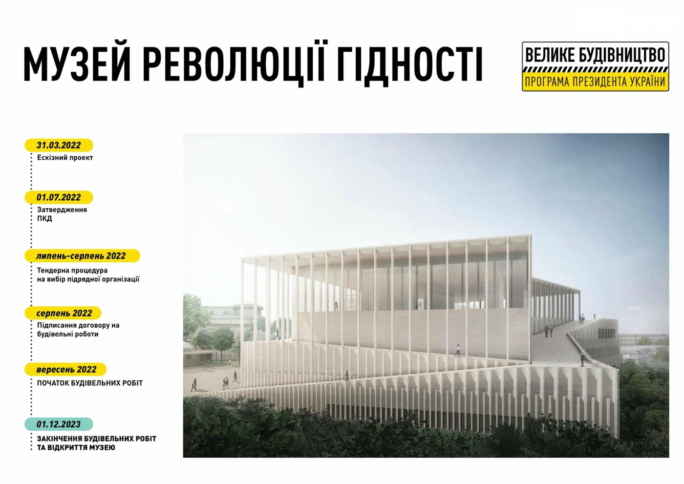 План Музею Революції Гідності у Києві