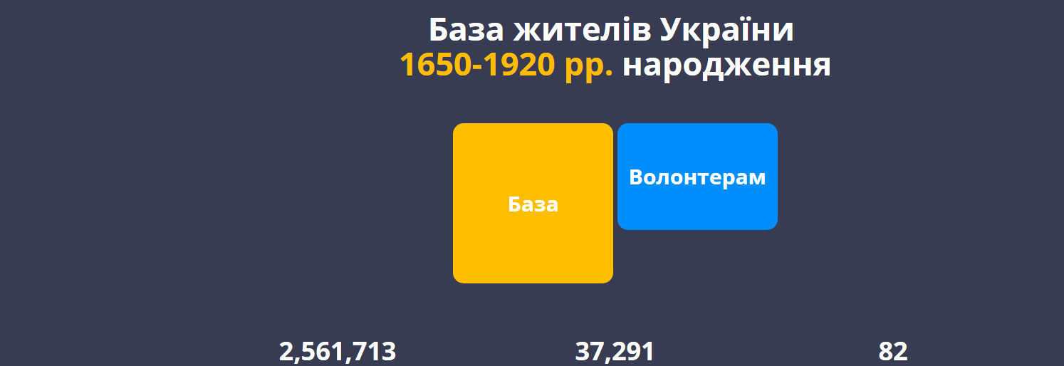В Україні запустили безкоштовну базу даних для досліджень родоводу В Україні запустили безкоштовну базу даних для досліджень родоводу, Наталья Черненко